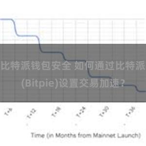 比特派钱包安全 如何通过比特派(Bitpie)设置交易加速？