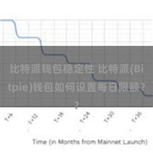 比特派钱包稳定性 比特派(Bitpie)钱包如何设置每日限额？